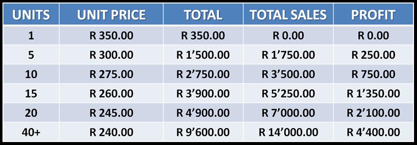 MiniGeza Sandton